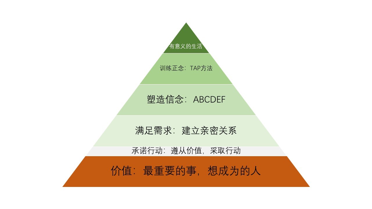 1582174909905938.jpg 16 有意义生活的设计图2.jpg